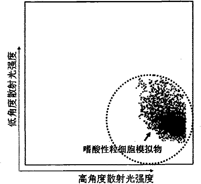 Eosinophil analogue, preparation method thereof and whole blood quality control substance