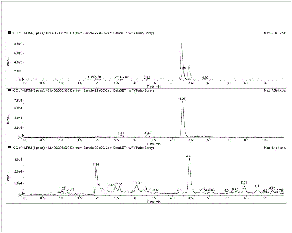 Method for detection of 25-hydroxyvitamin D in serum
