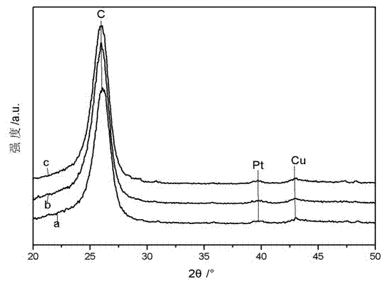 Carbon-carrying core-shell type platinoid-platinum catalyst for indirect electrolytic hydrogen production and preparation method thereof