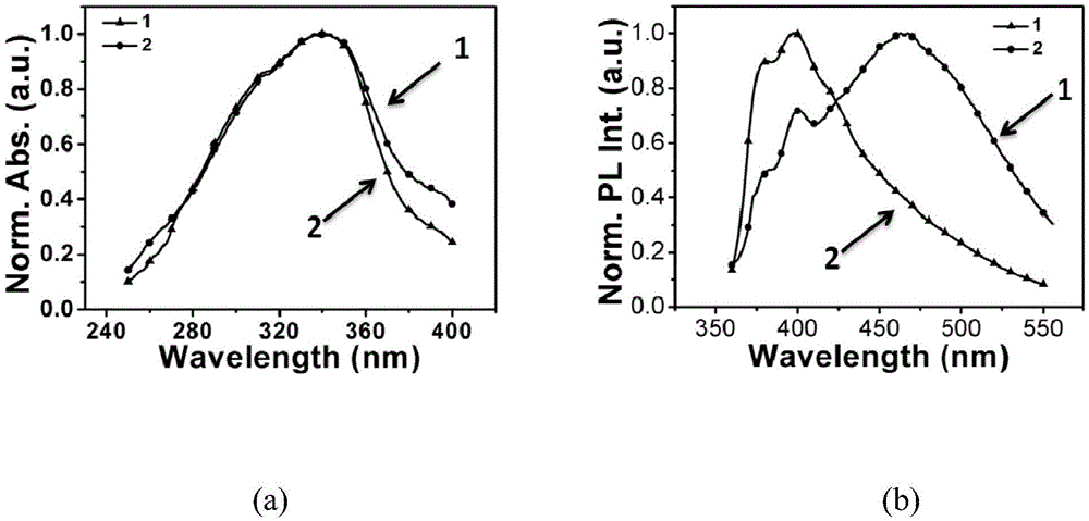 Fluorescent probe and detection method for detection of methamphetamine or/and ketamine