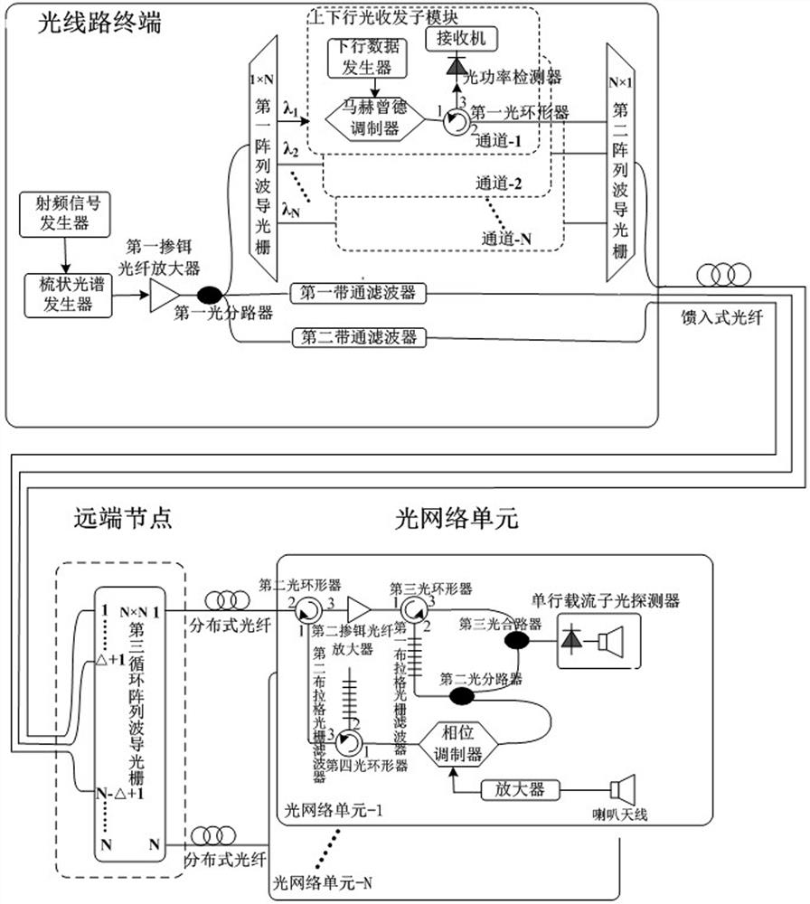 A light-generated light-carrying terahertz passive optical network system and transmission method