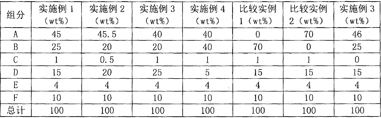 Novel wear-resistant waterproof electronic material coating and preparation method thereof