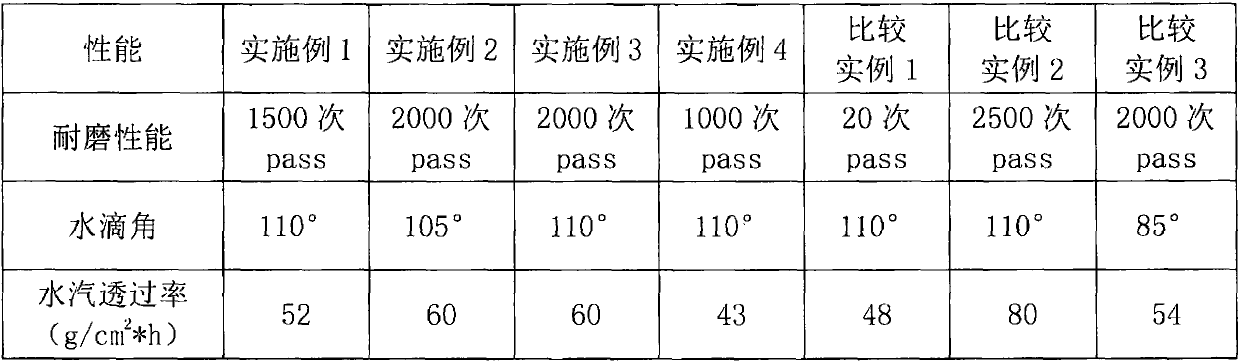 Novel wear-resistant waterproof electronic material coating and preparation method thereof