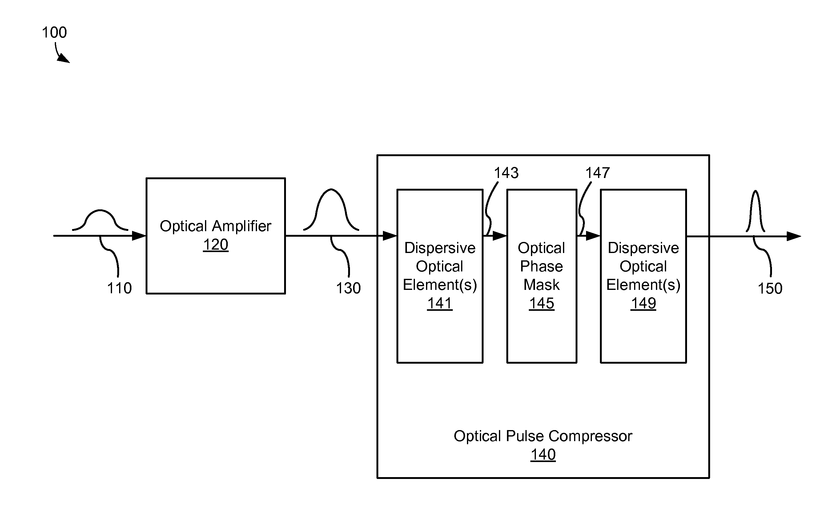 Static phase mask for high-order spectral phase control in a hybrid chirped pulse amplifier system