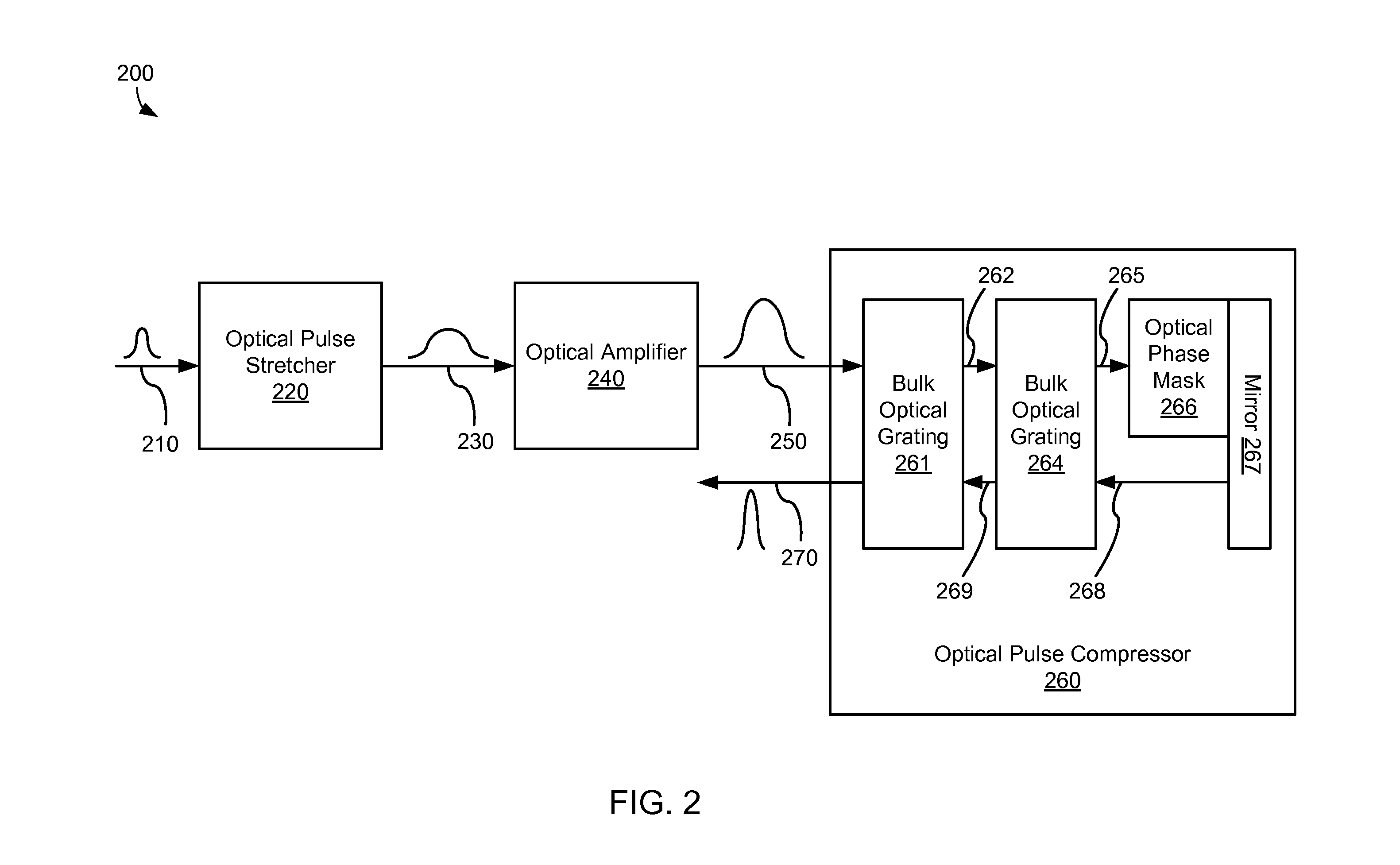 Static phase mask for high-order spectral phase control in a hybrid chirped pulse amplifier system