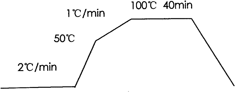 Method for darkly dyeing PLA (polylactic acid) filament yarn fabrics