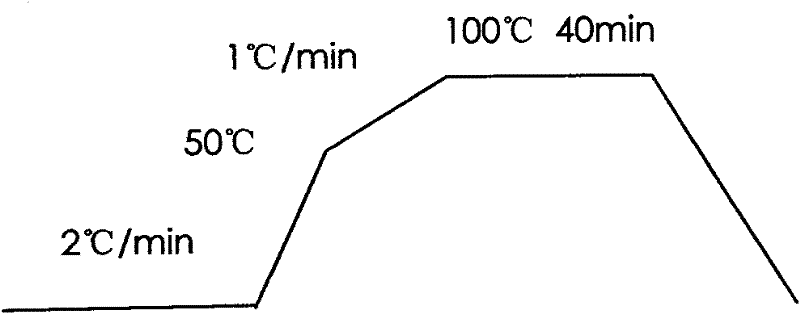 Method for darkly dyeing PLA (polylactic acid) filament yarn fabrics