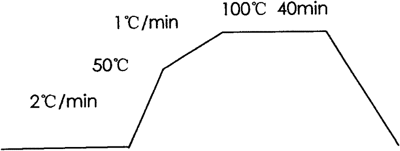 Method for darkly dyeing PLA (polylactic acid) filament yarn fabrics