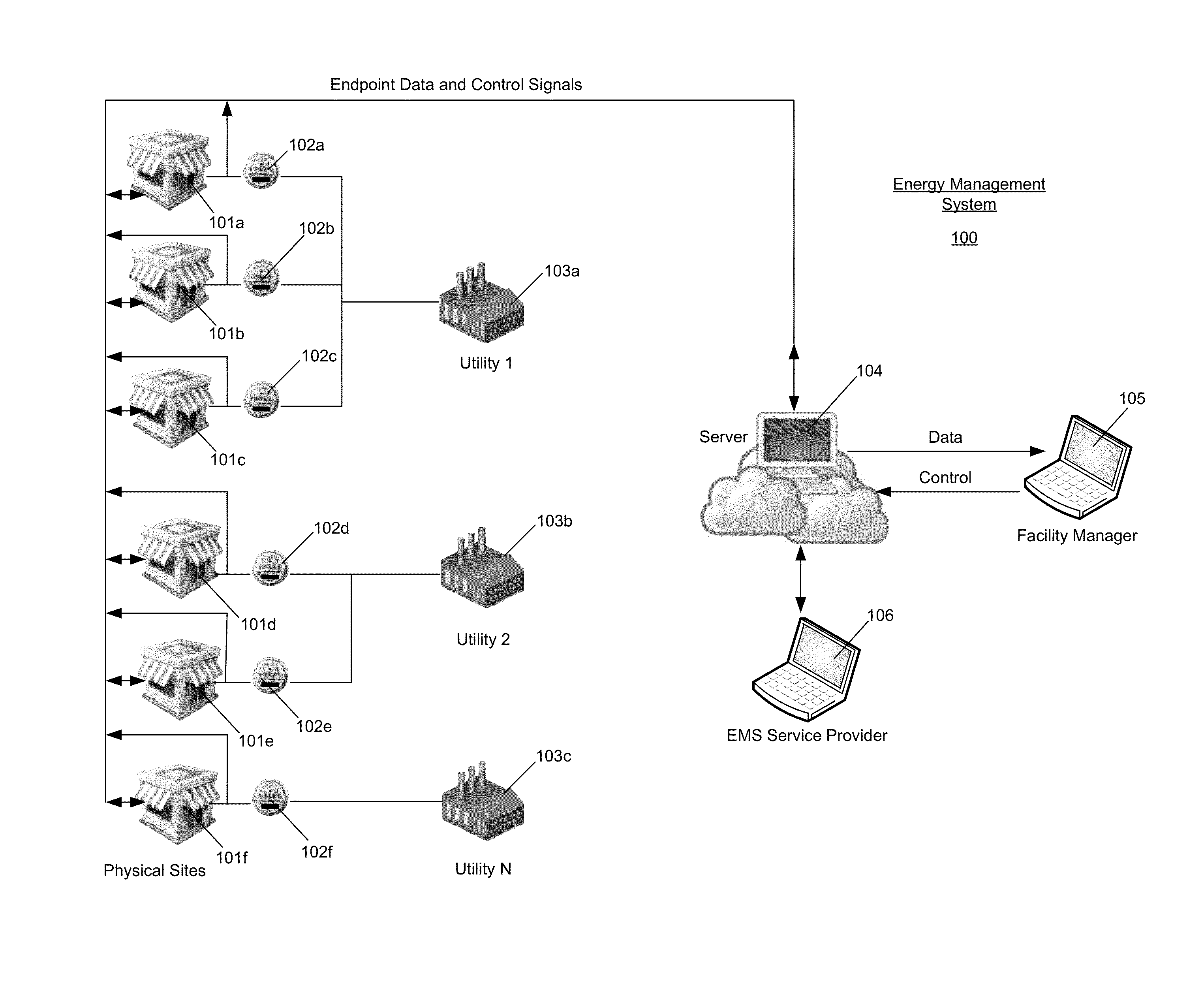 Method and system for tracking project impacts, event impacts, and energy savings