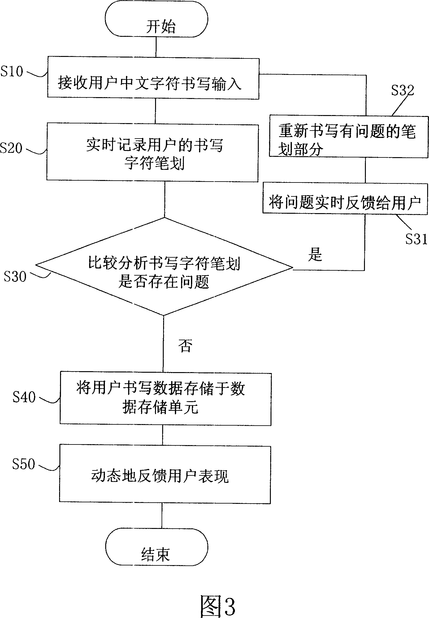 Chinese writing study machine and Chinese writing study method