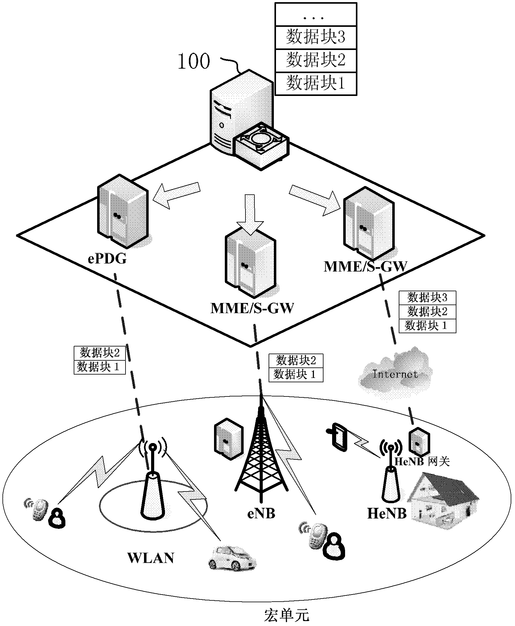 Dynamic resource allocation method and device under heterogeneous wireless network