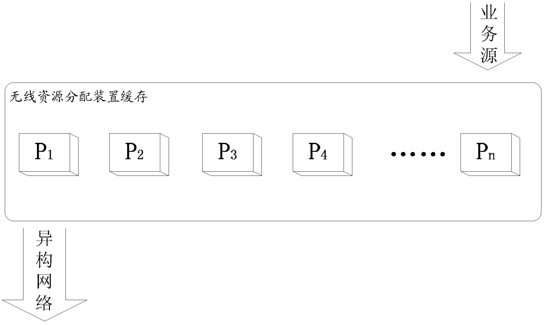 Dynamic resource allocation method and device under heterogeneous wireless network