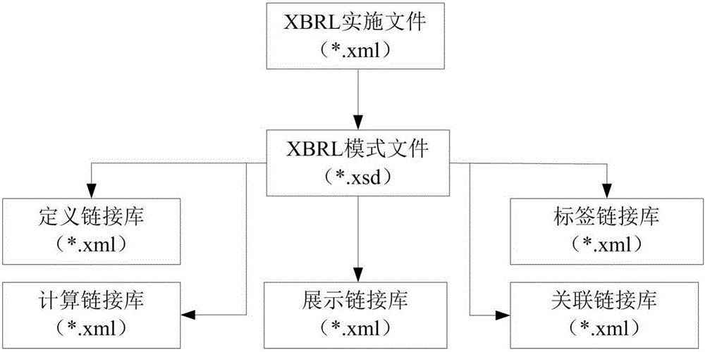 XBRL file-based data mining method