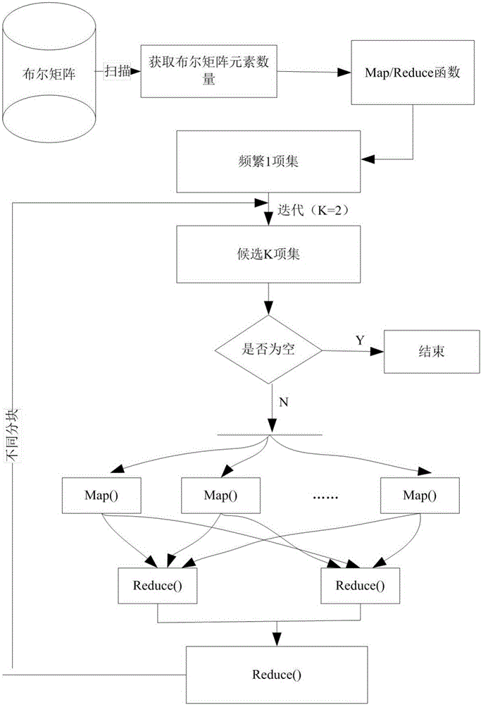 XBRL file-based data mining method