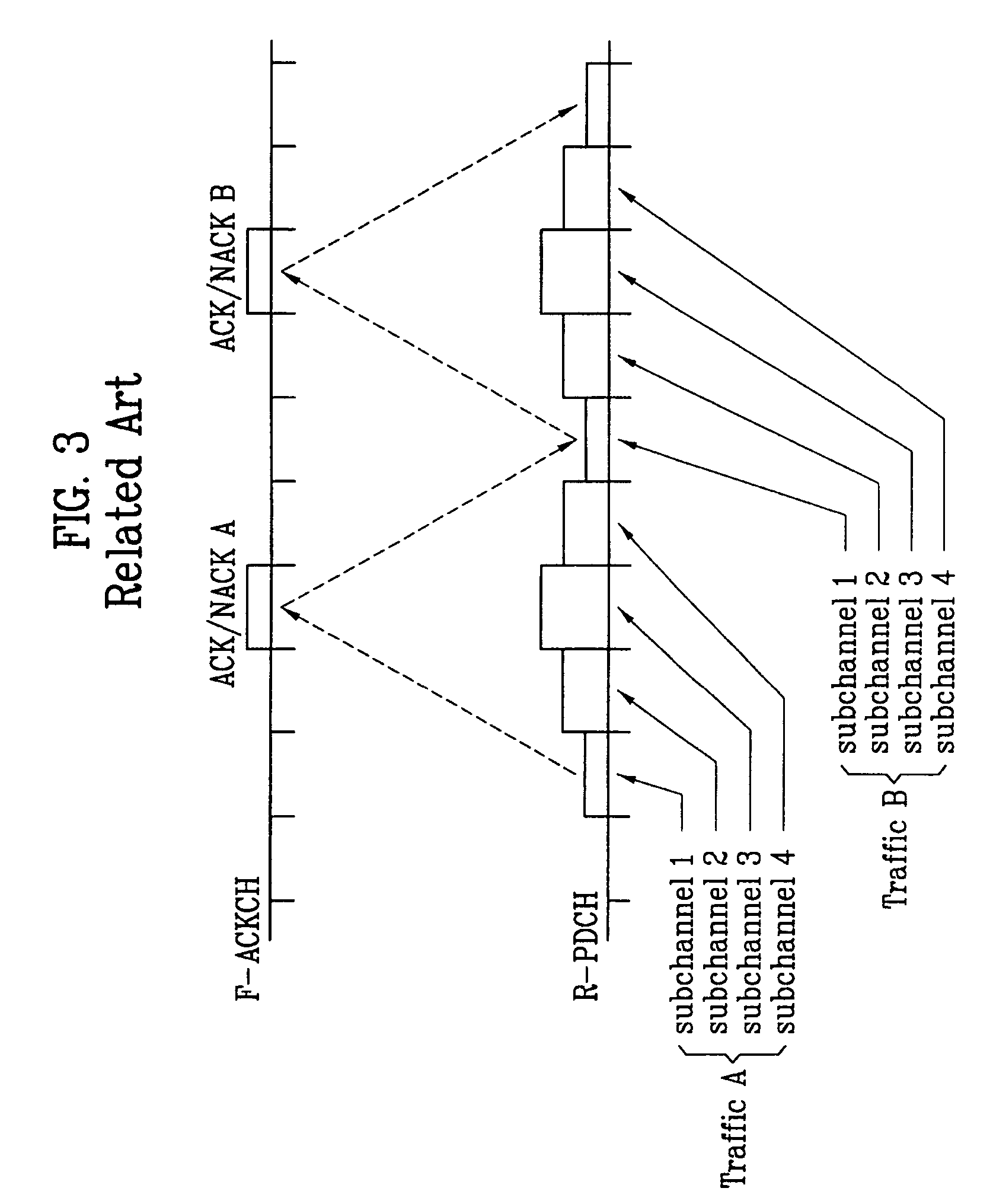 Reverse link data rate control method in mobile communication system