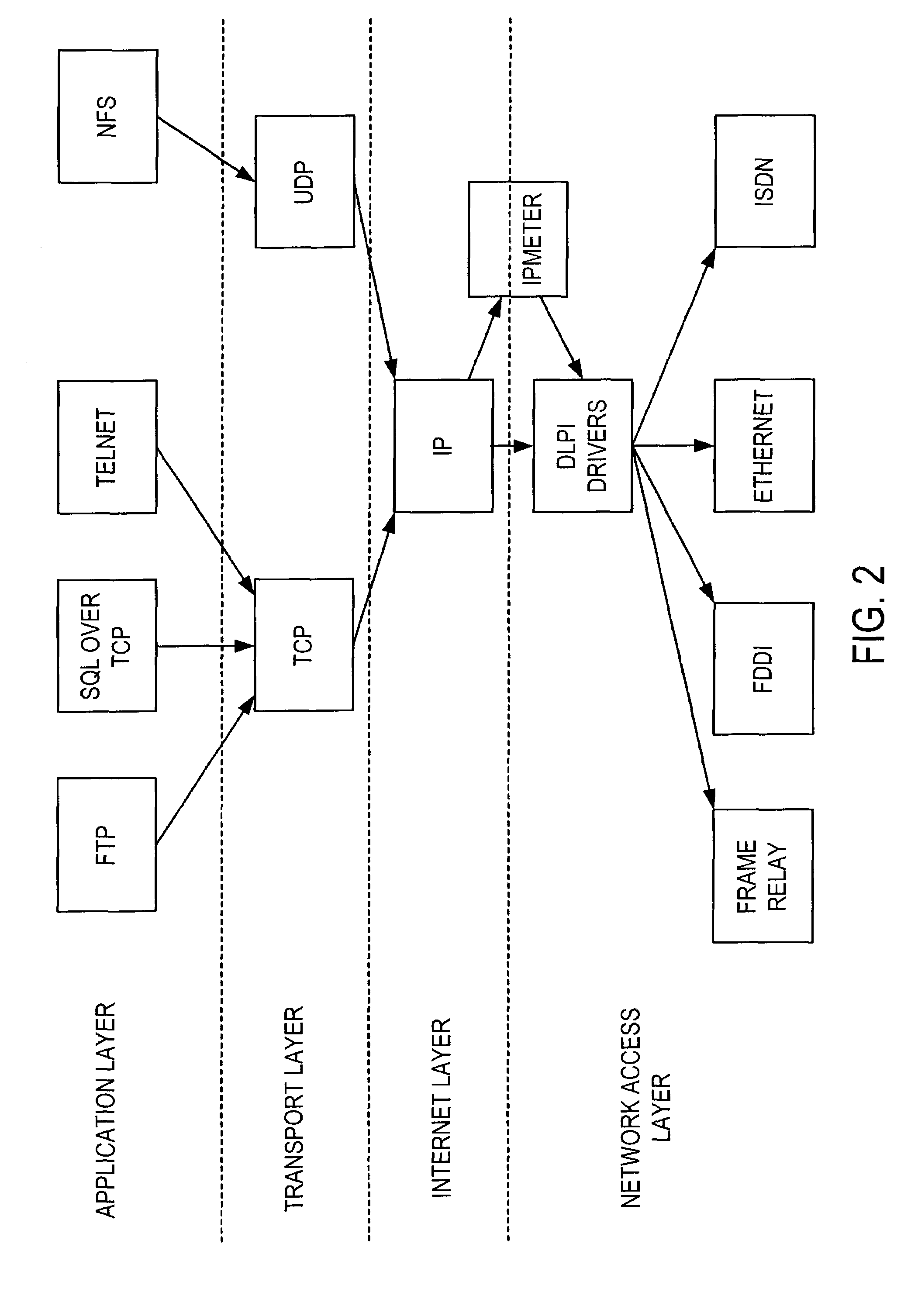 Rule-based packet selection, storage, and access method and system