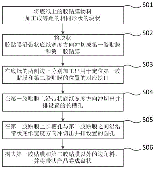 A kind of adhesive tape used for connecting SMT material tape and its processing method