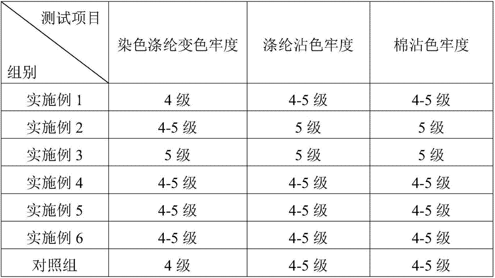 Formic acid and rongalite composite acidic reductive cleaning agent, method for preparing same and application of formic acid and rongalite composite acidic reductive cleaning agent