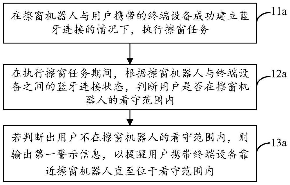 Window cleaning method and window cleaning robot