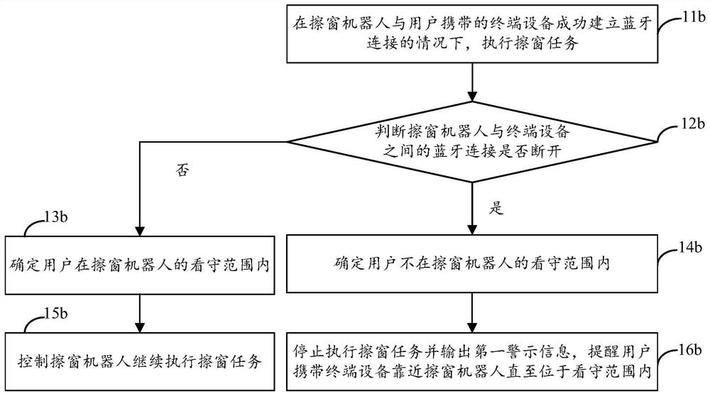 Window cleaning method and window cleaning robot