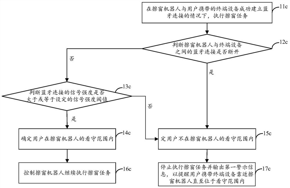 Window cleaning method and window cleaning robot