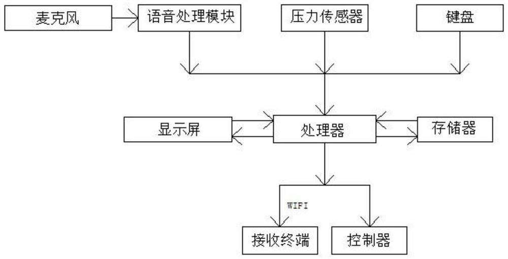 Service quality evaluation system and evaluation terminal