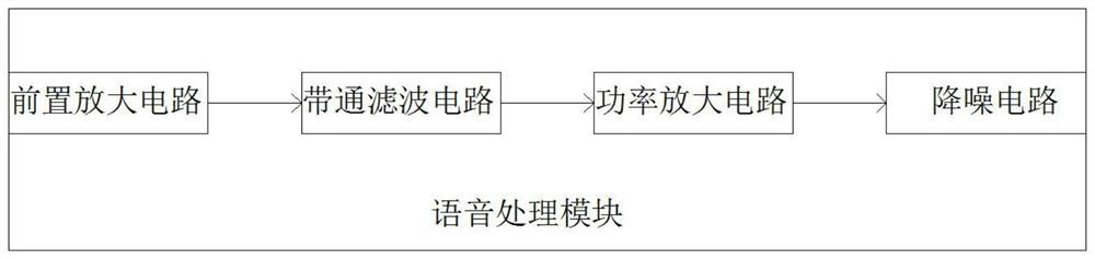 Service quality evaluation system and evaluation terminal