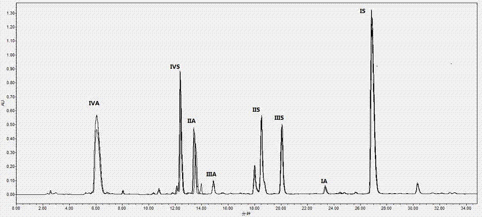 Method for detecting Sulodexide with enzymolysis-HPLC