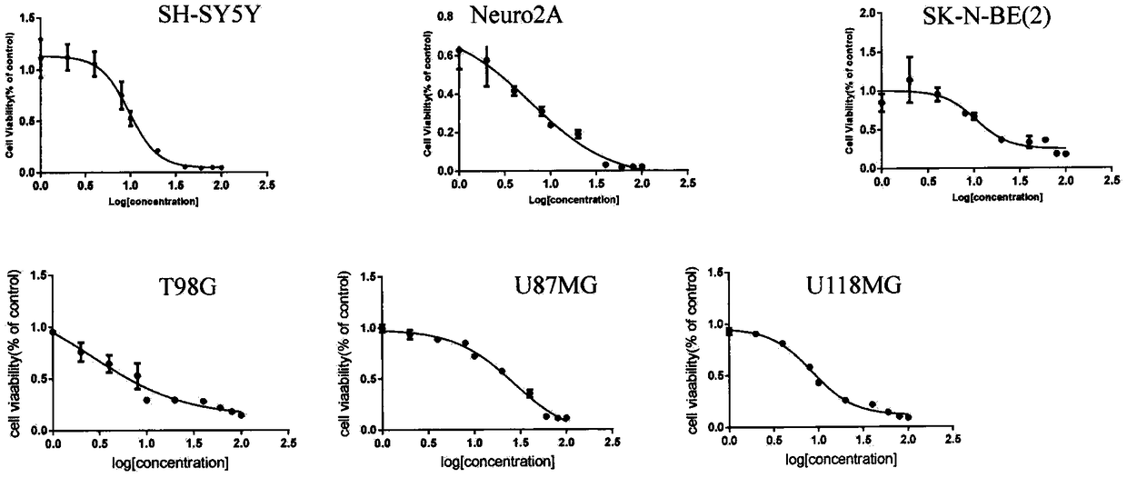 Drug composition for treating neuroblastoma and neuroglioma and application thereof