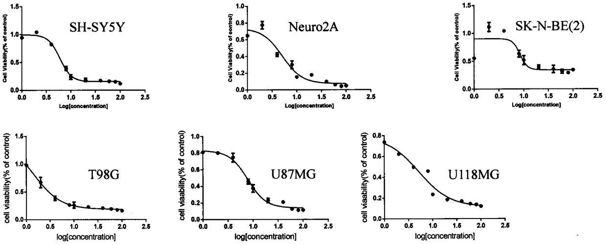 Drug composition for treating neuroblastoma and neuroglioma and application thereof