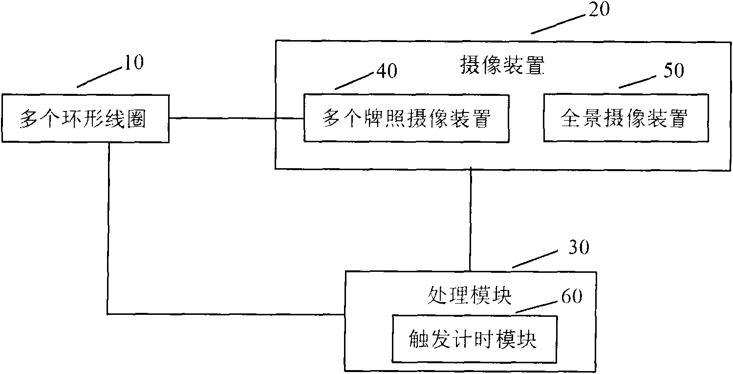 System for detecting regulation violation of lane-changing vehicles in zebra crossing area