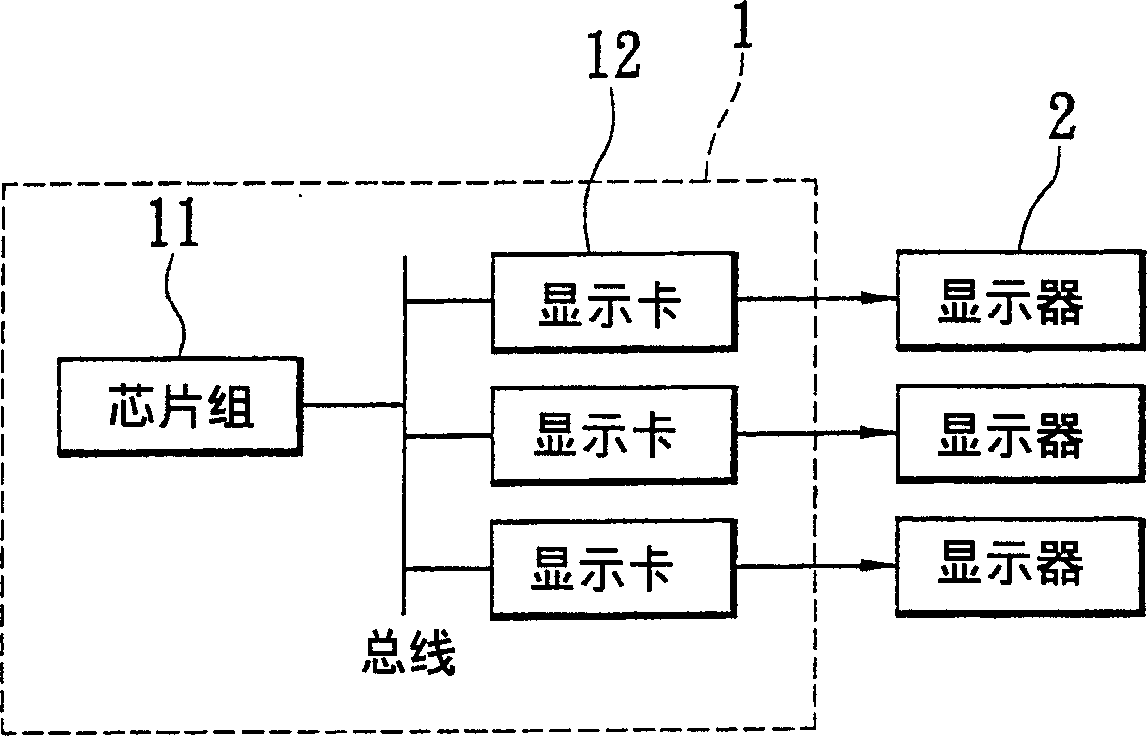 Driver module and driving method of display with multi-path display output