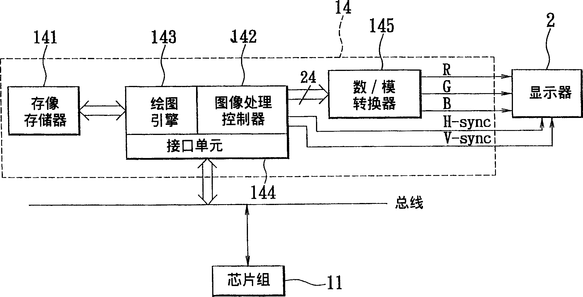 Driver module and driving method of display with multi-path display output