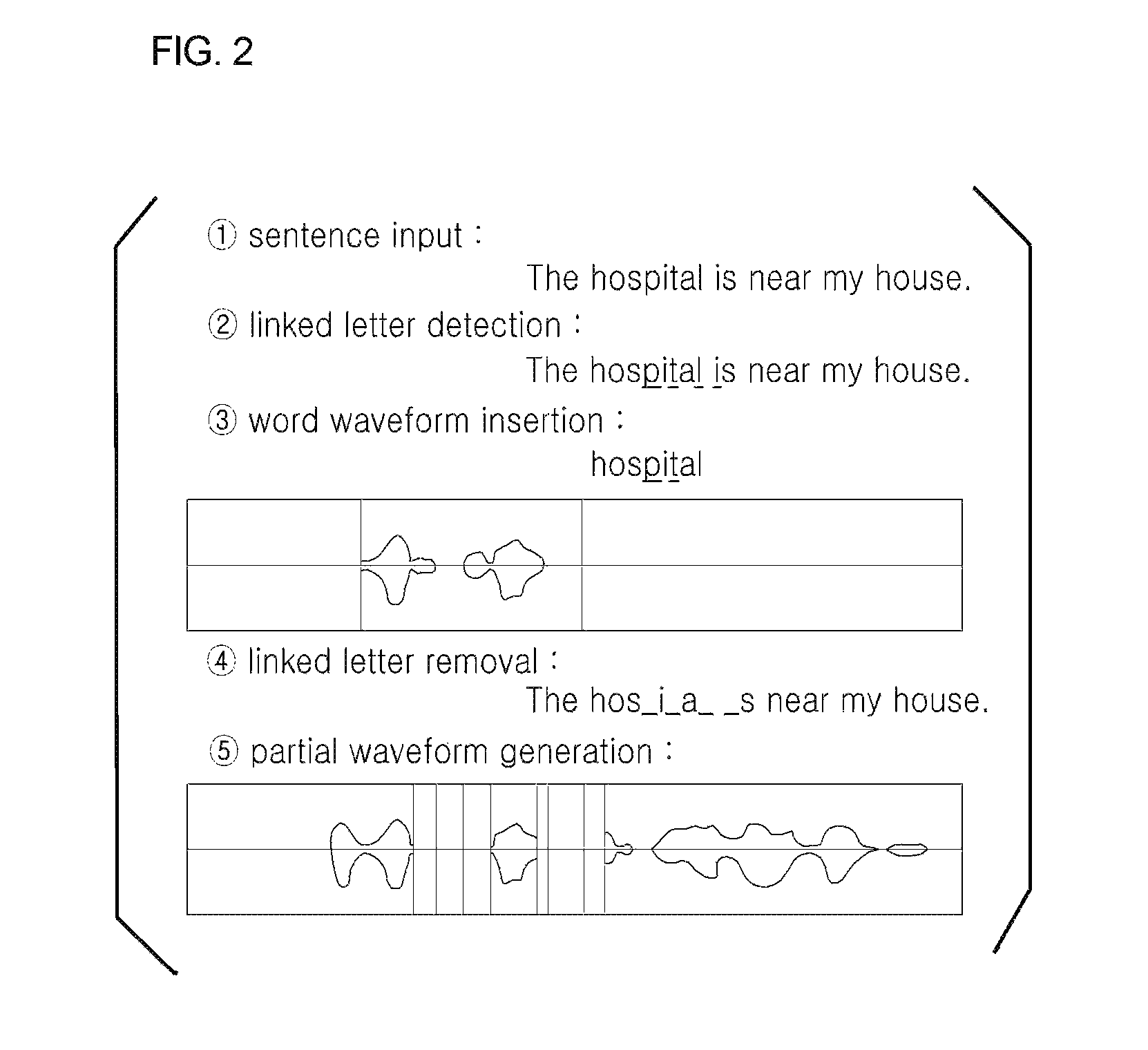 Foreign language learning apparatus and method for correcting pronunciation through sentence input