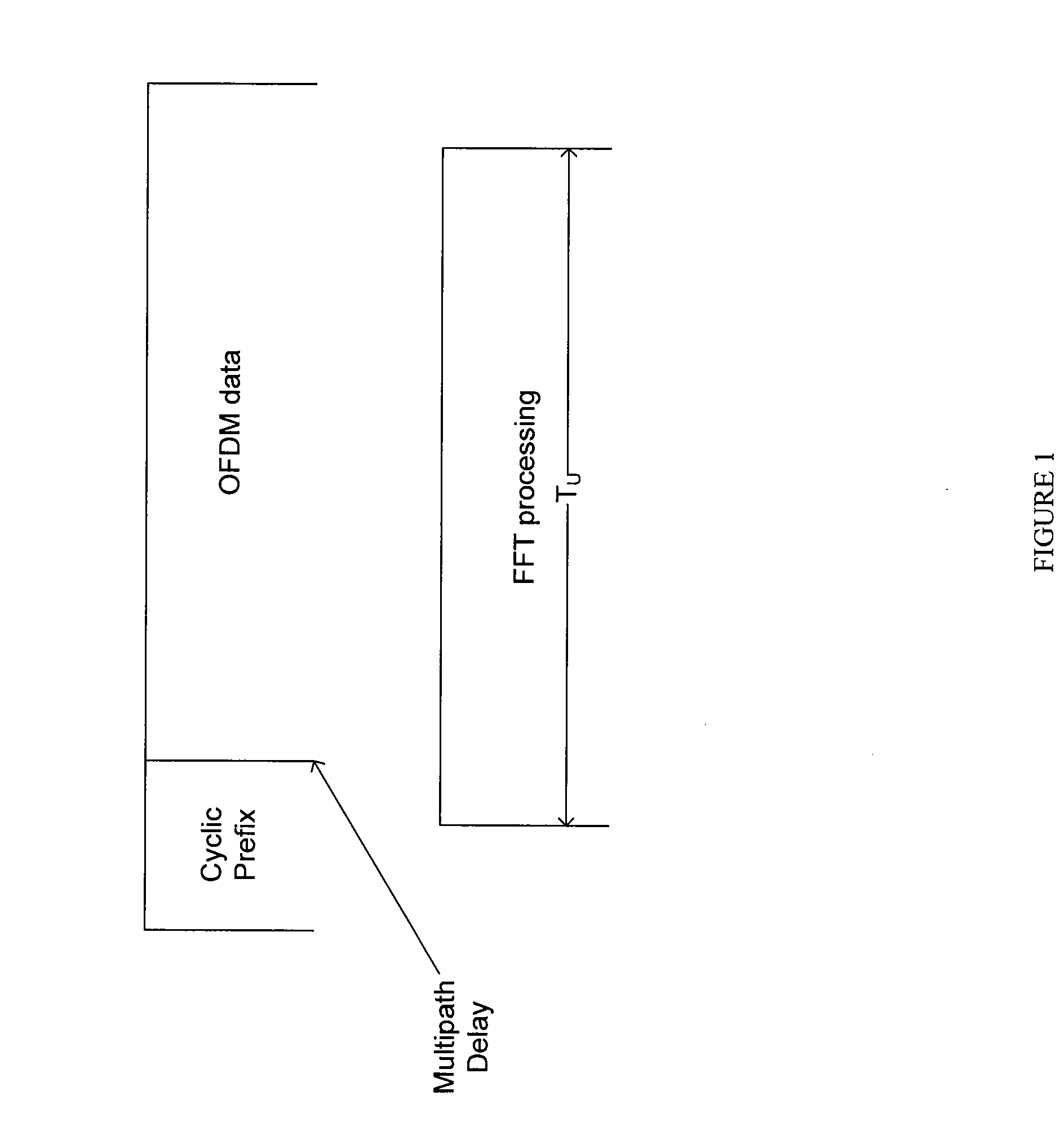 Apparatus and method for tracking symbol timing of OFDM modulation in a multi-path channel