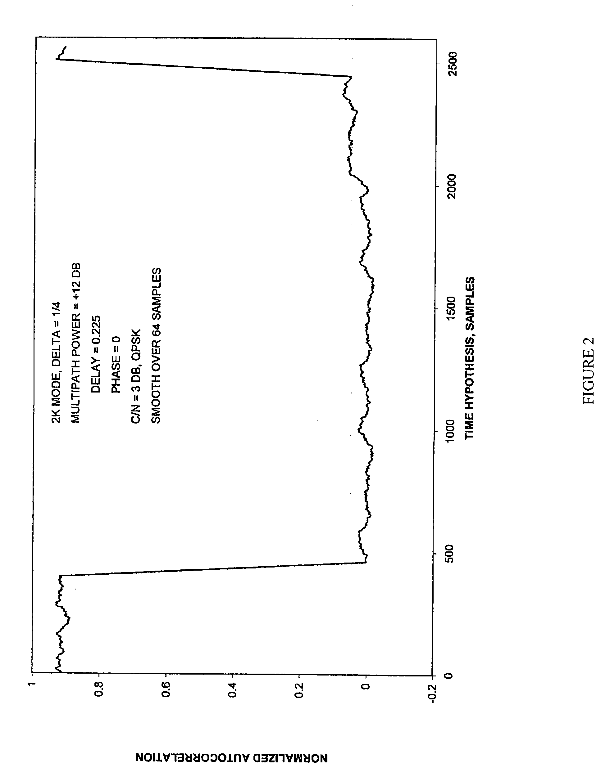 Apparatus and method for tracking symbol timing of OFDM modulation in a multi-path channel