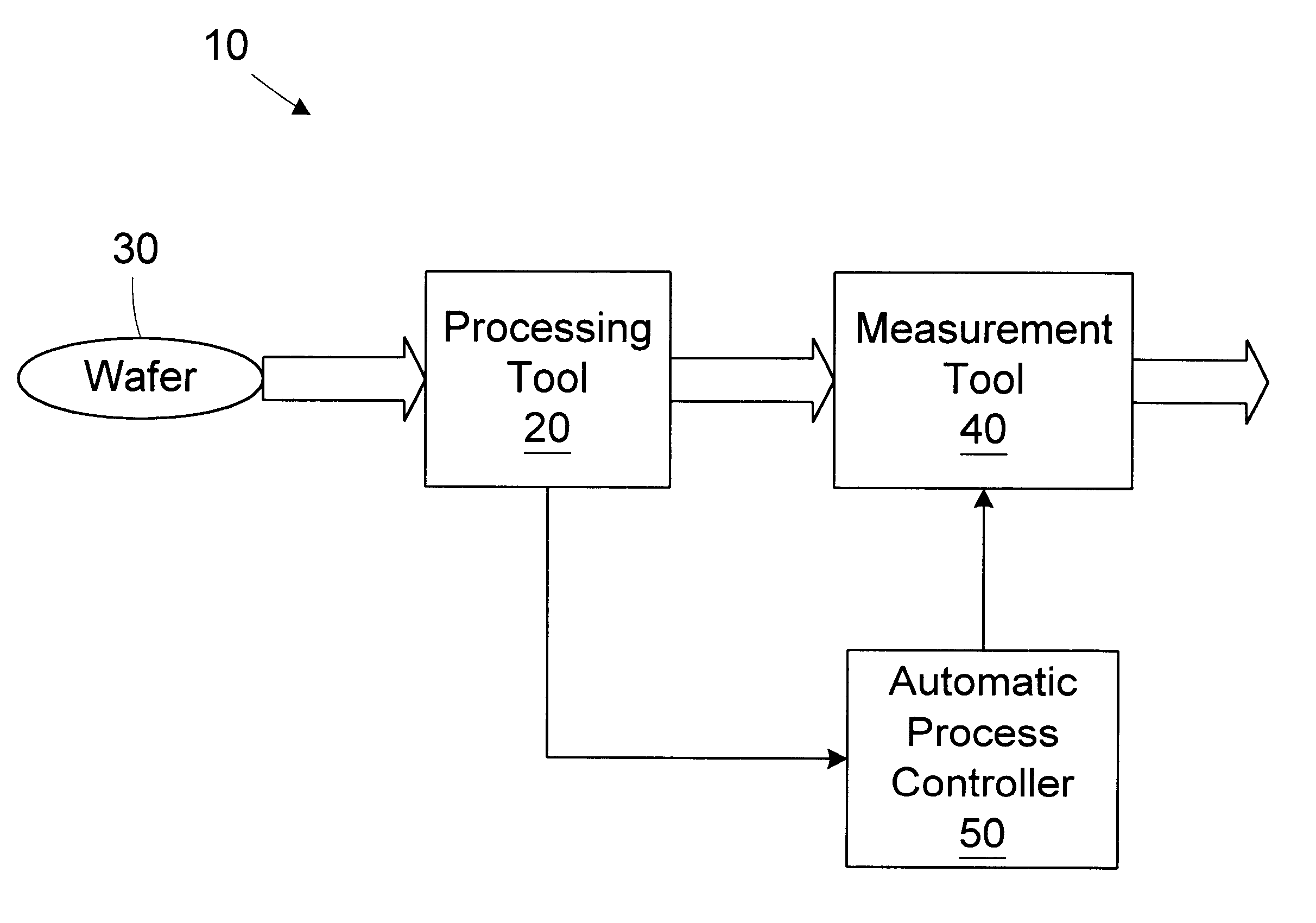 Method and apparatus for determining measurement frequency based on hardware age and usage