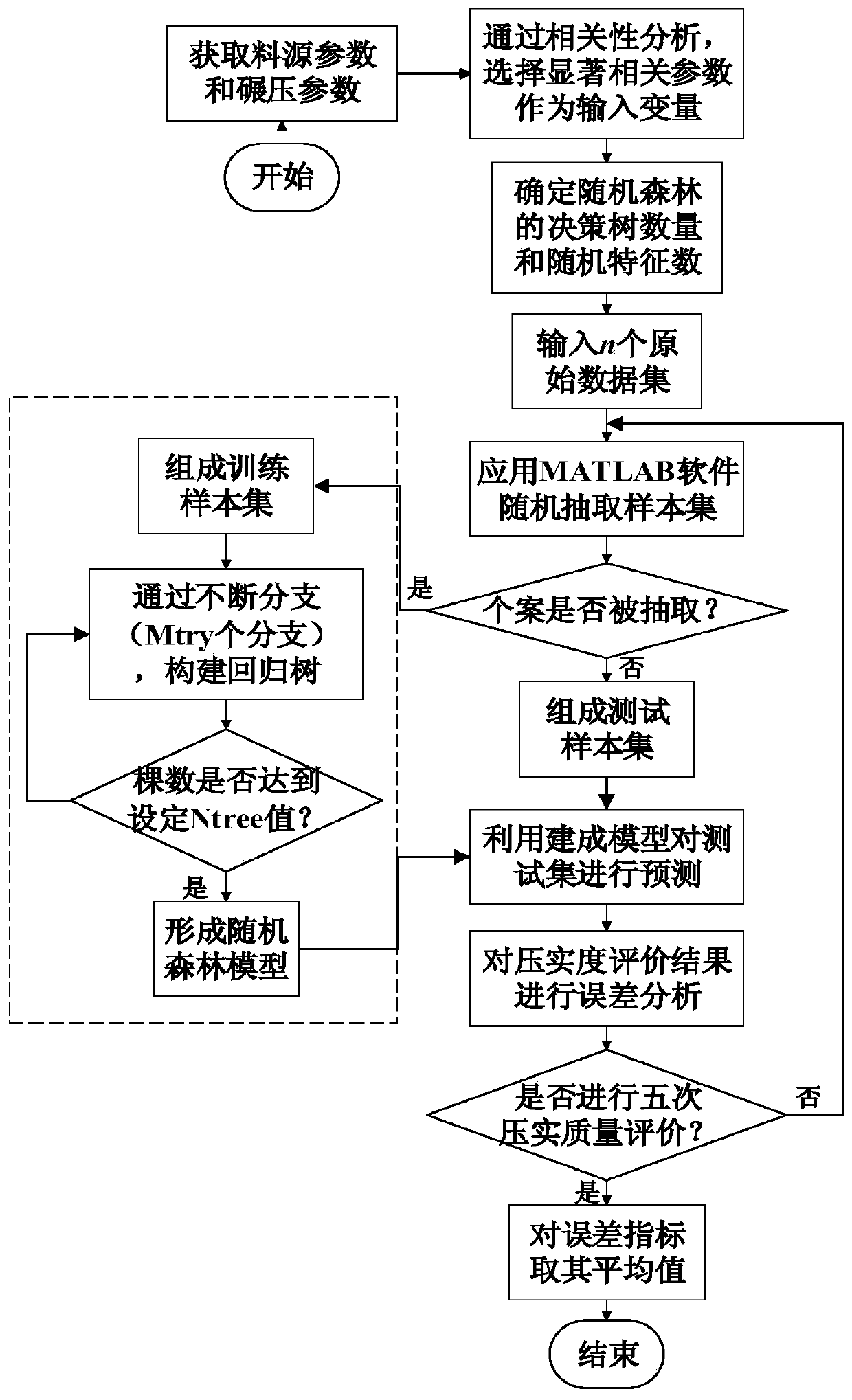 A rapid prediction method for concrete dam compaction quality considering the influence of parameter uncertainty