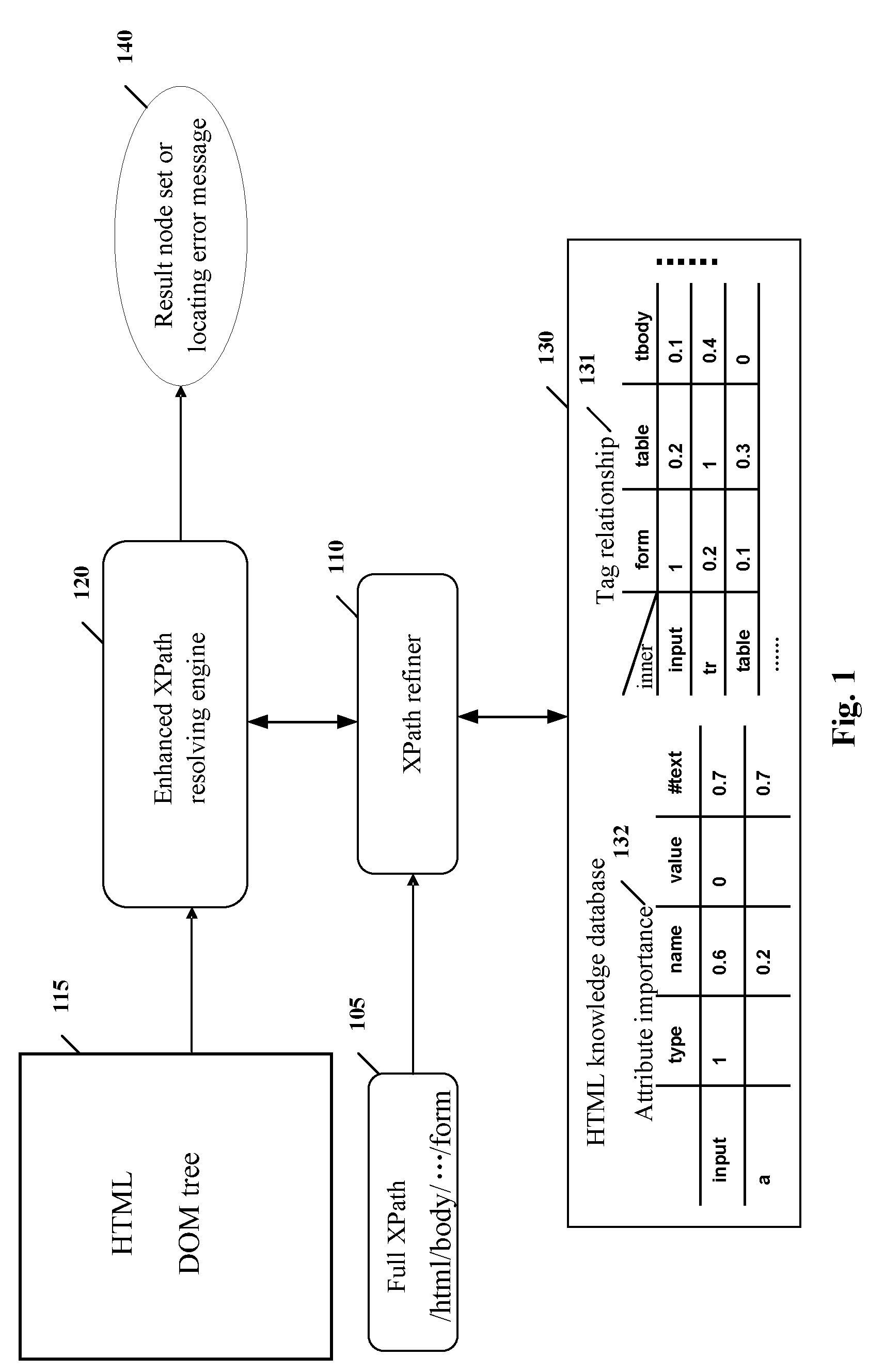 System and method for adaptively locating dynamic web page elements