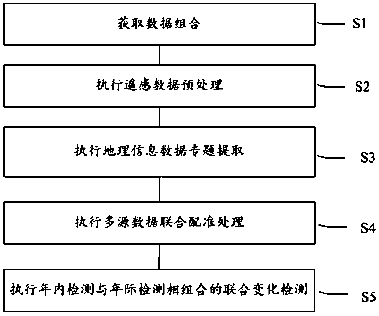 A joint change detection method for extracting abandoned land from remote sensing