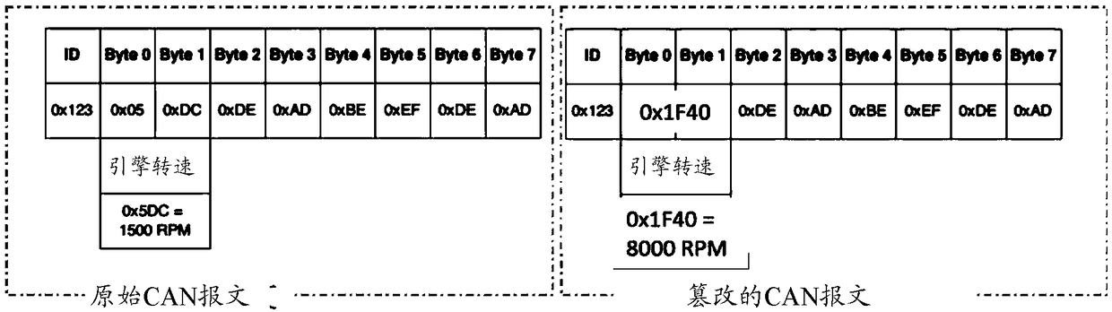 Controller regional network bus safety communication method, device and system