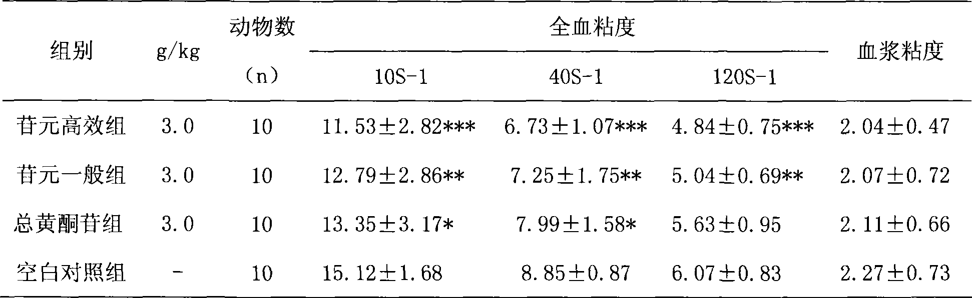 Oral medicinal preparation of ginkgo leaf total flavonoid aglycone, preparation method and an application thereof