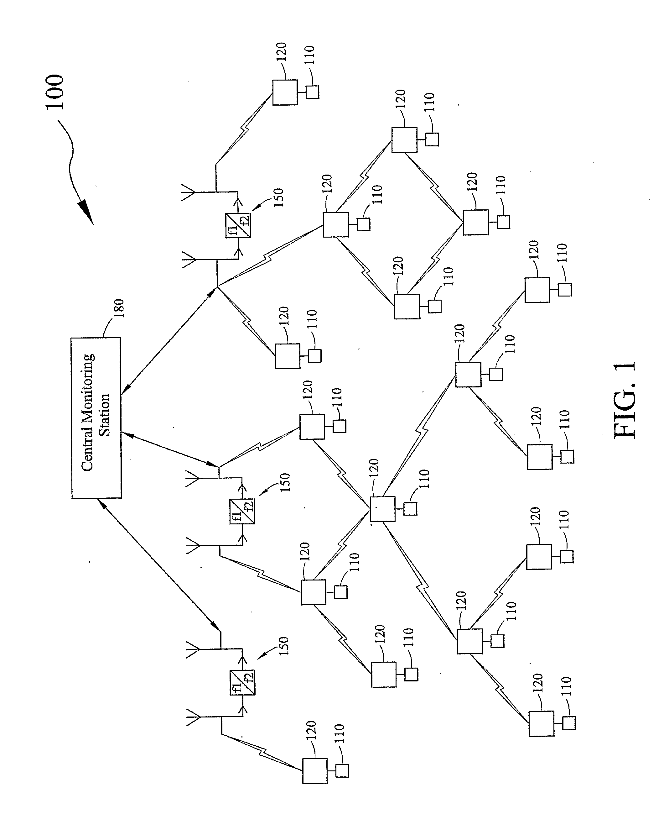 Automated meter reading system and method thereof