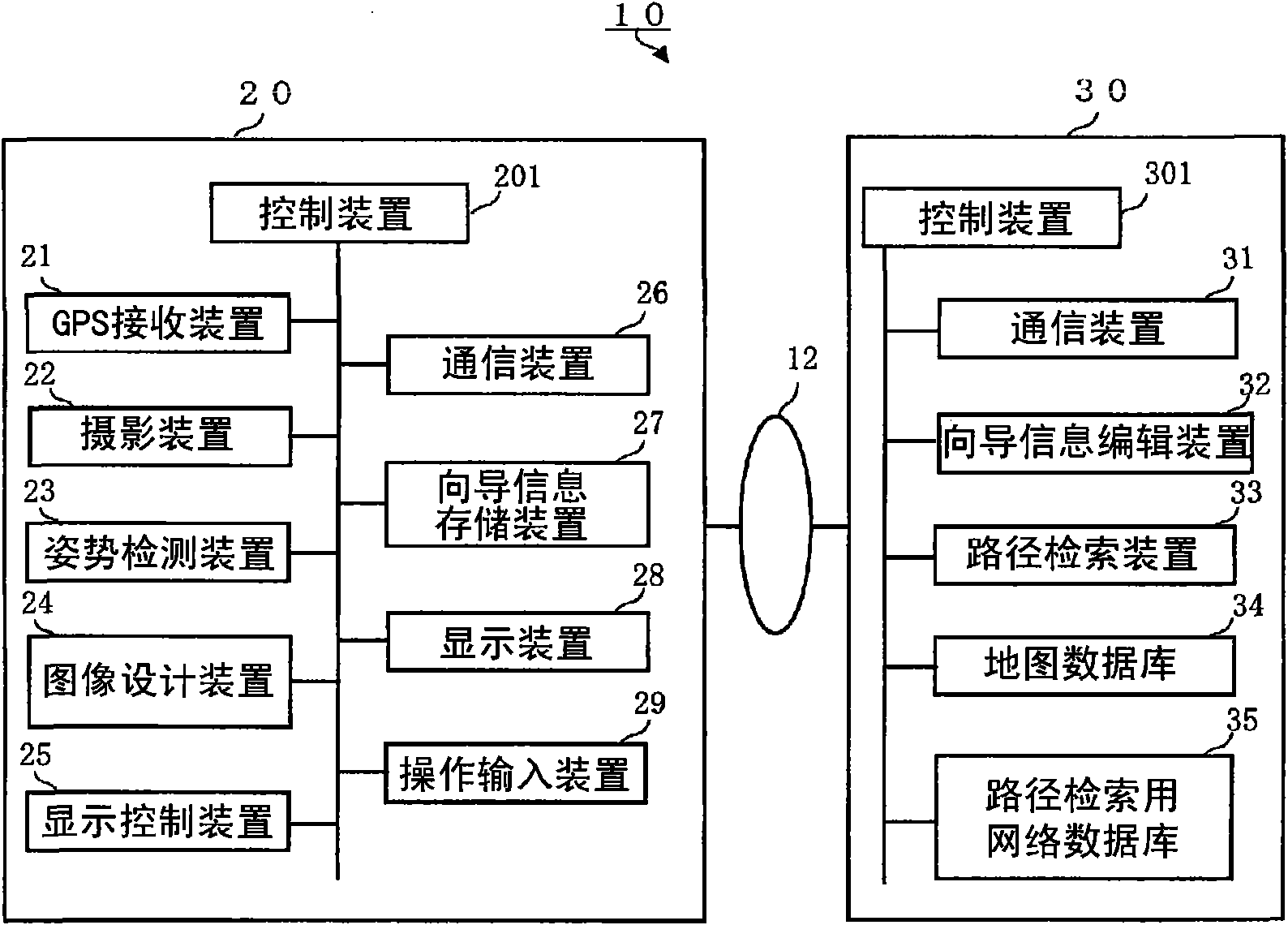 Navigation system, portable terminal device, and peripheral-image display method