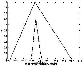 A dynamic safety risk assessment method for rail transit lines