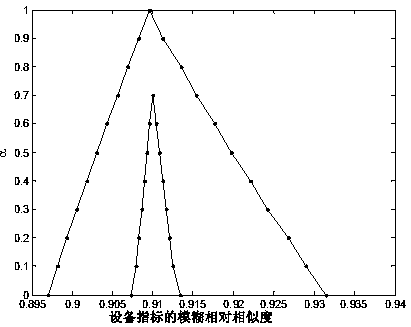 A dynamic safety risk assessment method for rail transit lines