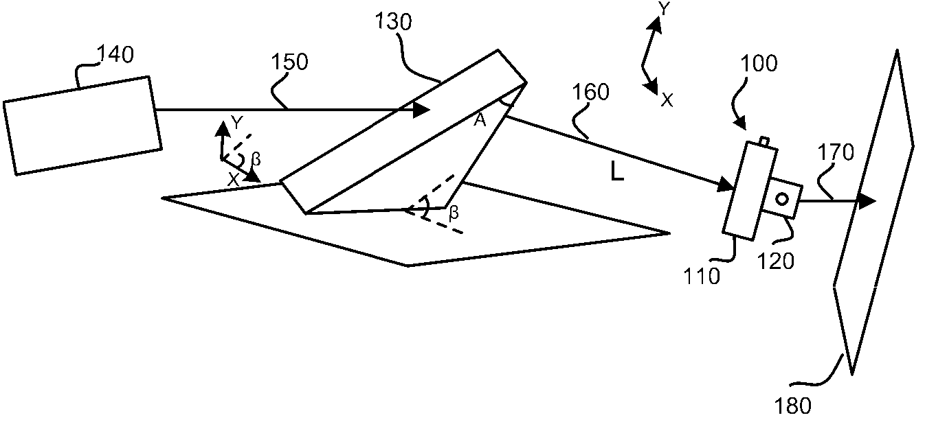 Light pulse positioning with dispersion compensation