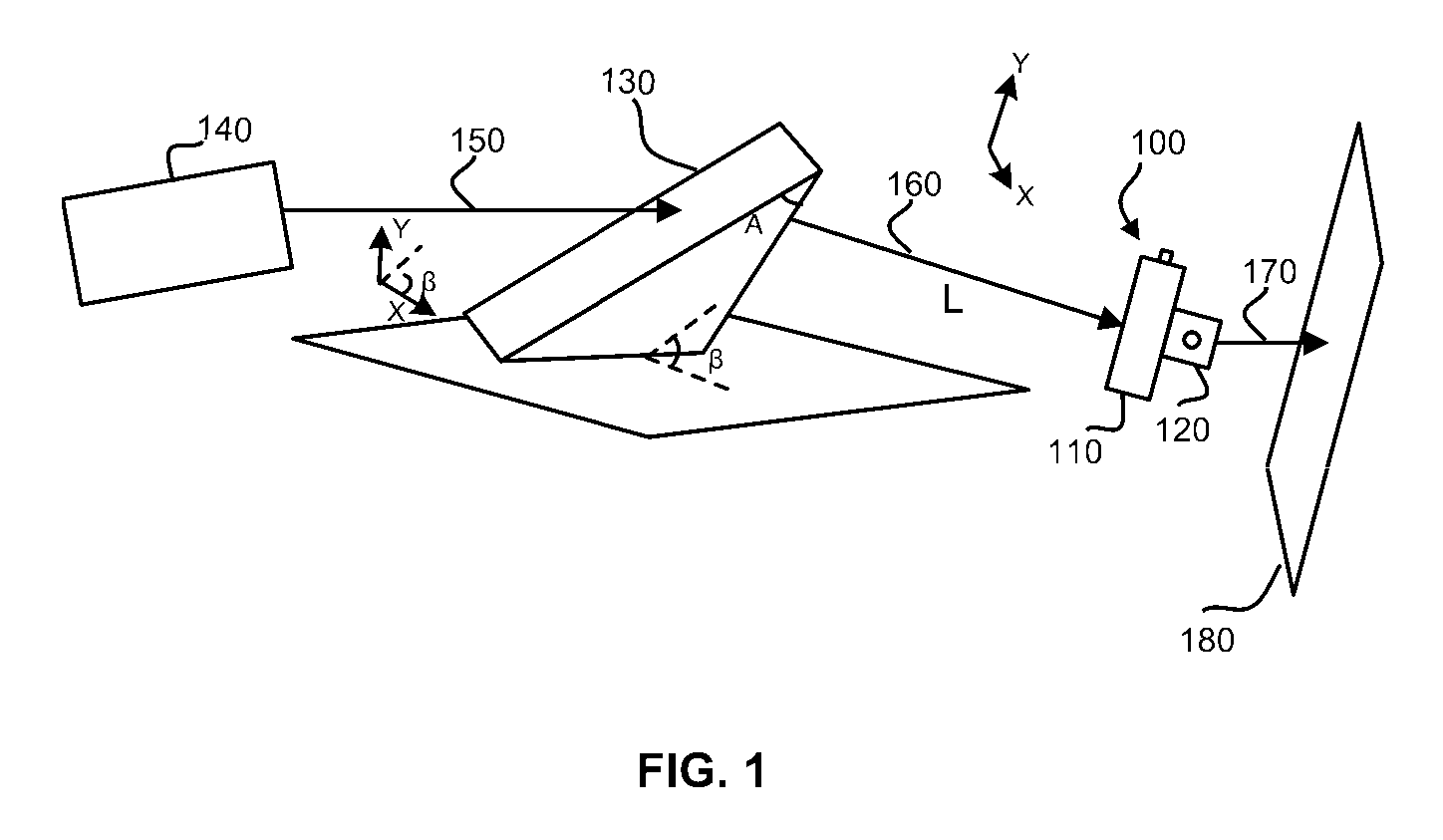 Light pulse positioning with dispersion compensation