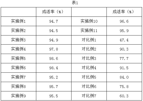 Tropical tree cultivation method