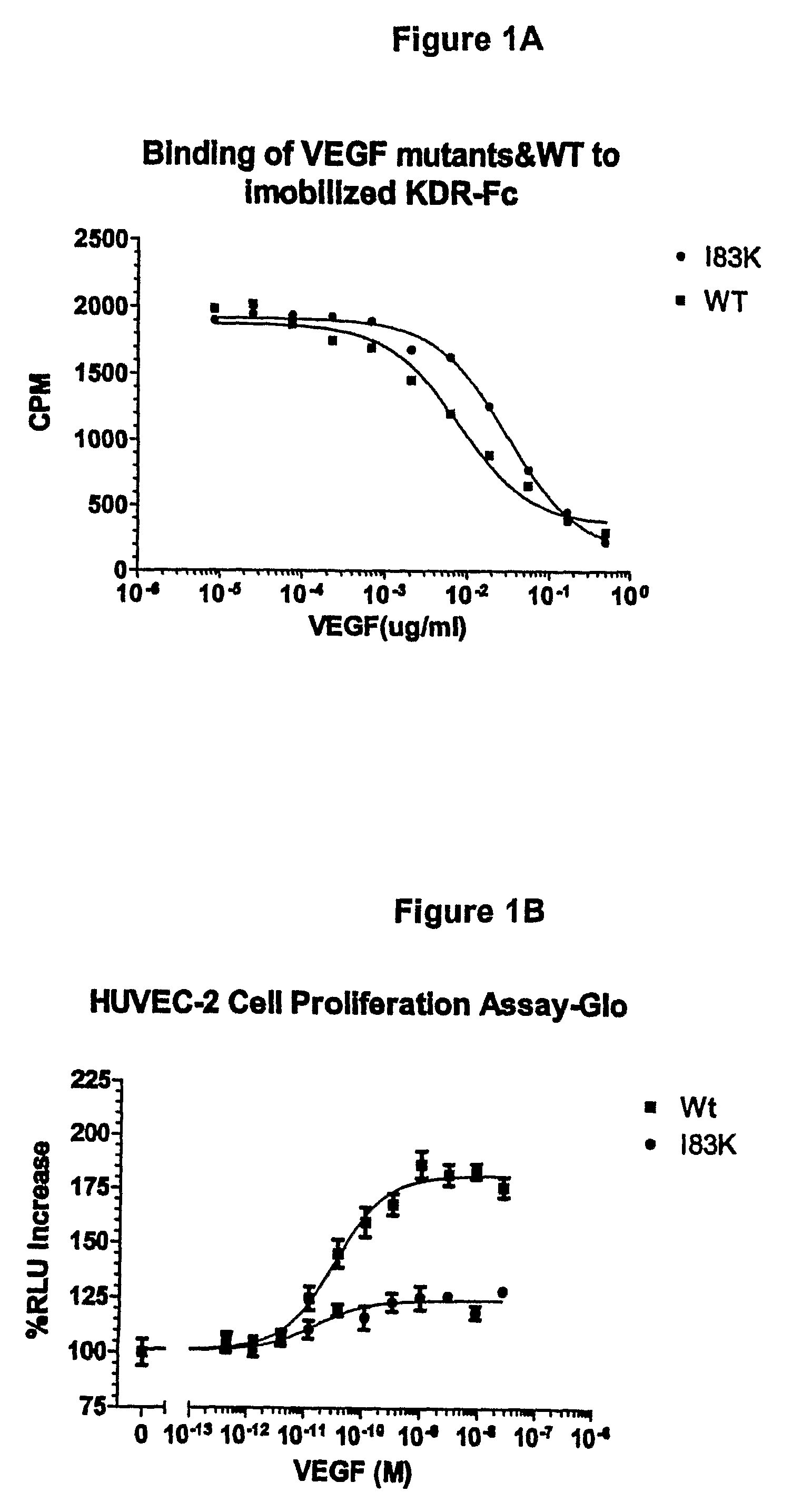 VEGF superagonists and methods of use